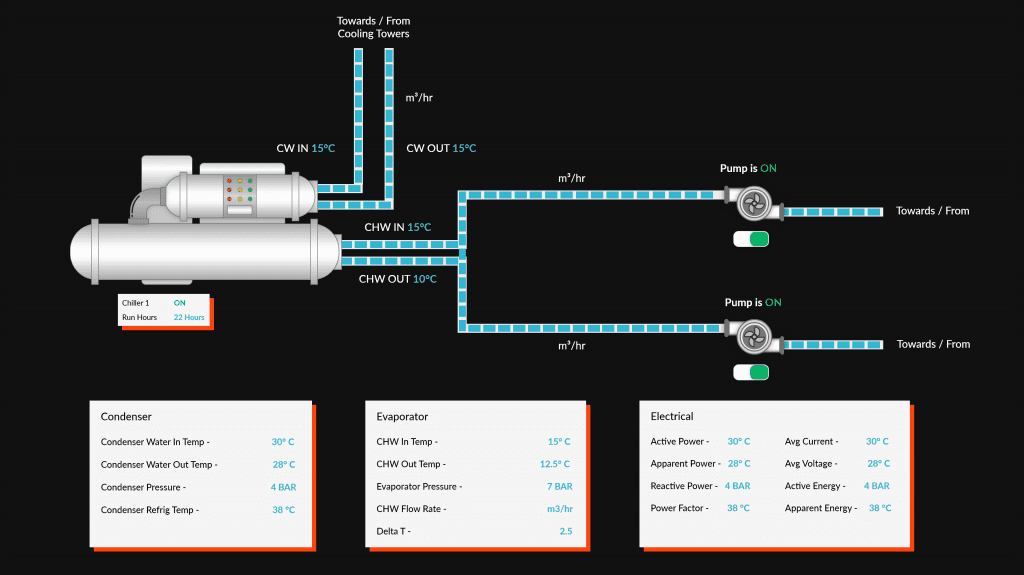 JointJs-Chiller-Layout-V1.1-Light-BG-–-2-1024×575